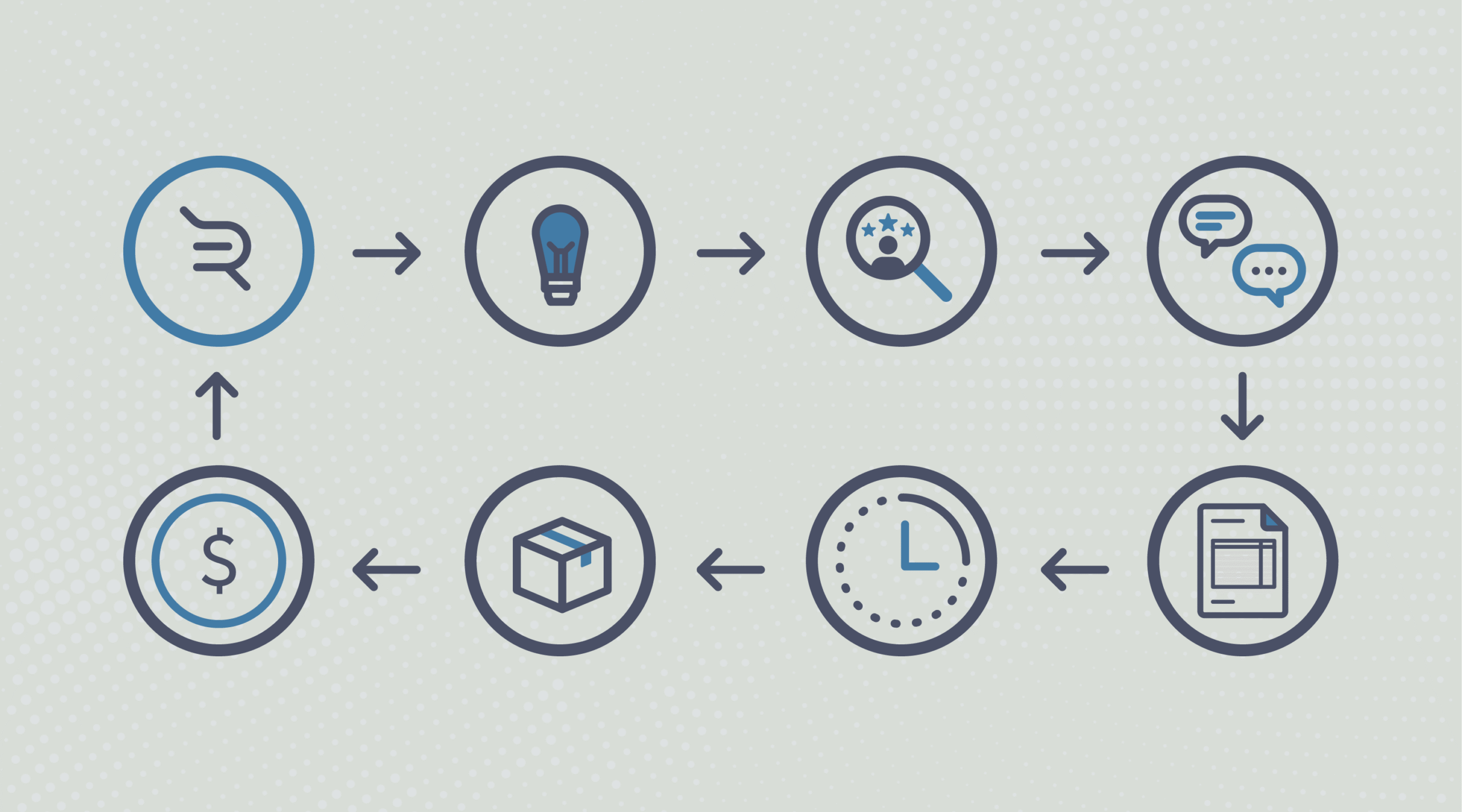 What is Procurement?: Everything You Need to Know