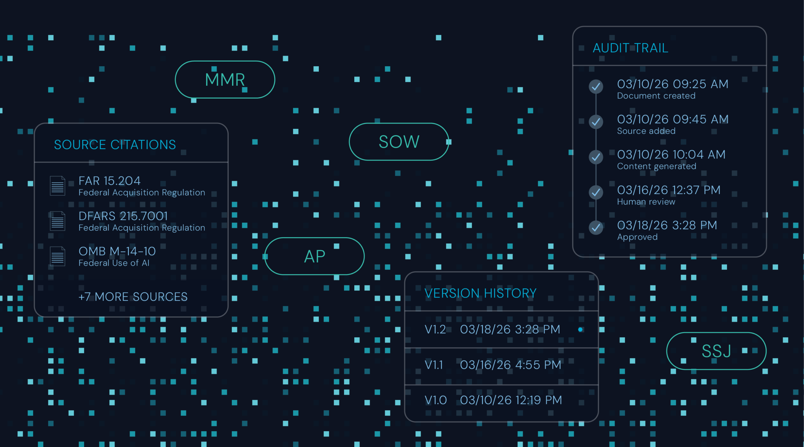 After AMAC: The New Bar for AI in Federal Acquisition